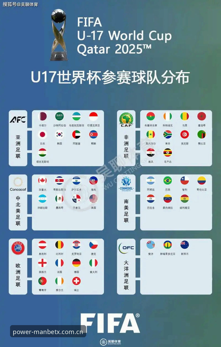 U17世界杯抽签深度分析：中国足球新生代挑战与机遇并存，万博体育用户观赛全攻略